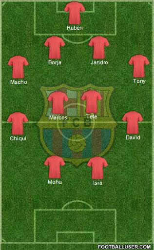F.C. Barcelona Formation 2015