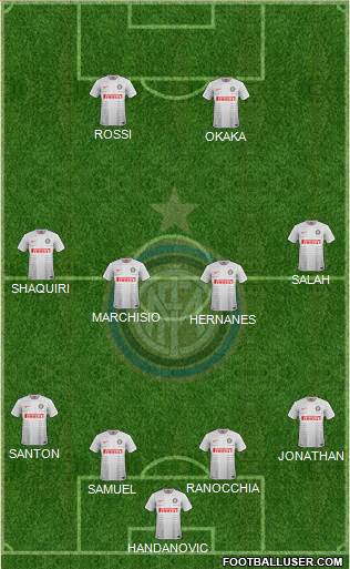 F.C. Internazionale Formation 2015