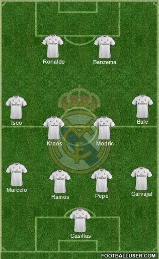 Real Madrid C.F. Formation 2015