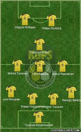 Kuopion Palloseura Formation 2015