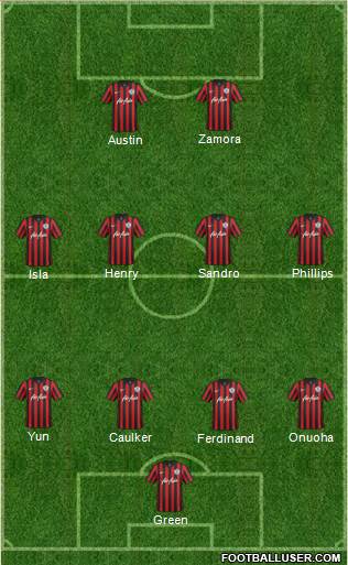 Queens Park Rangers Formation 2015