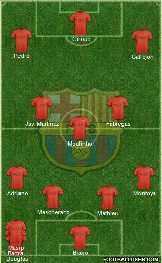 F.C. Barcelona Formation 2015