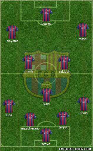 F.C. Barcelona Formation 2015
