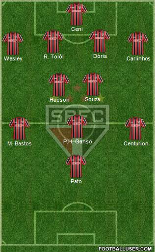 São Paulo FC Formation 2015