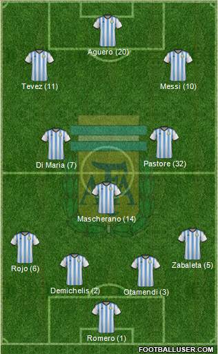 Argentina Formation 2015
