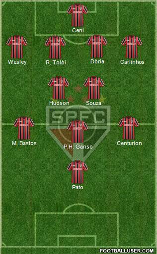 São Paulo FC Formation 2015