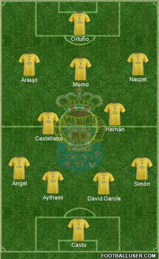 U.D. Las Palmas S.A.D. Formation 2015