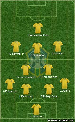 Brazil Formation 2015