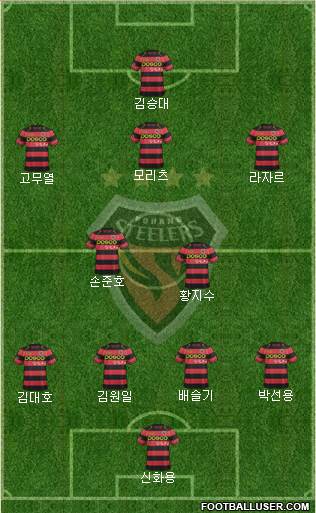 Pohang Steelers Formation 2015