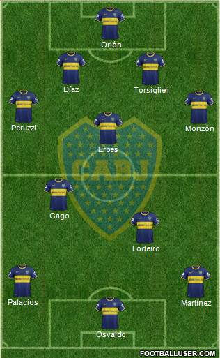 Boca Juniors Formation 2015