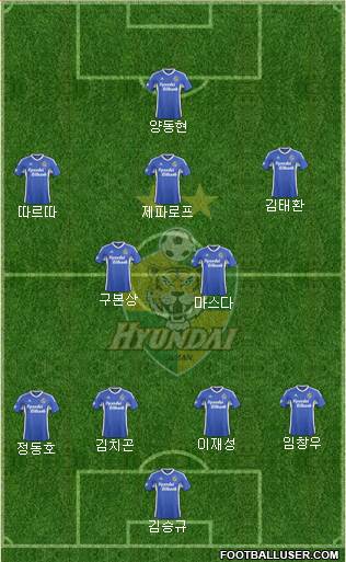 Ulsan Hyundai Formation 2015
