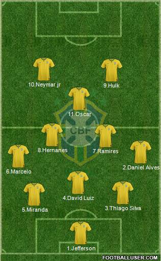 Brazil Formation 2015