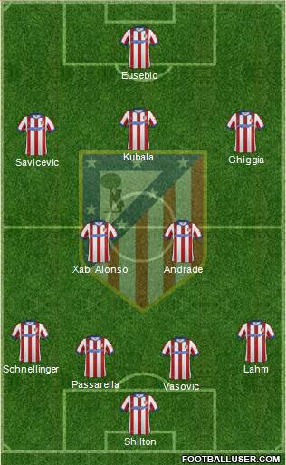 Atlético Madrid B Formation 2015