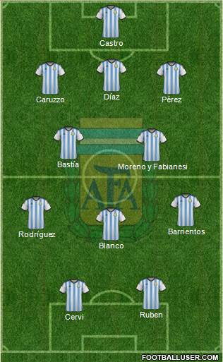 Argentina Formation 2015