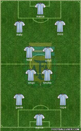 Argentina Formation 2015
