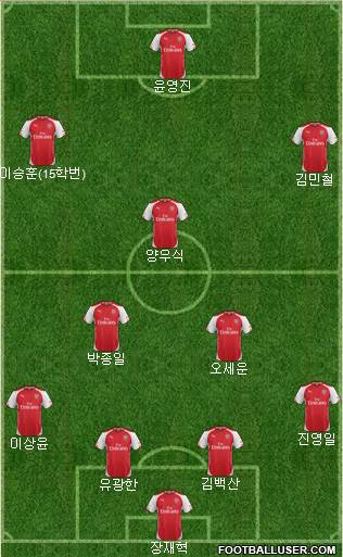 Arsenal Formation 2015