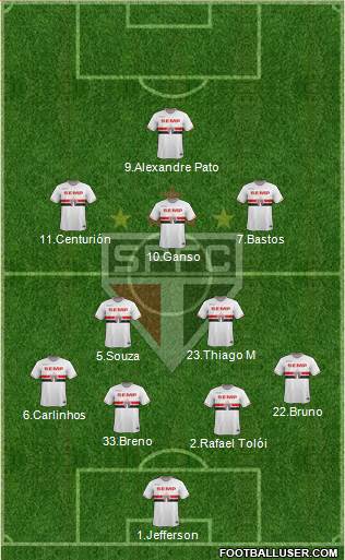 São Paulo FC Formation 2015