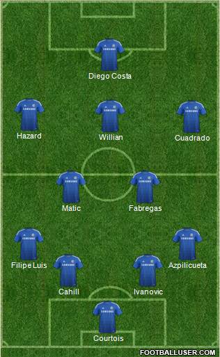 Chelsea Formation 2015