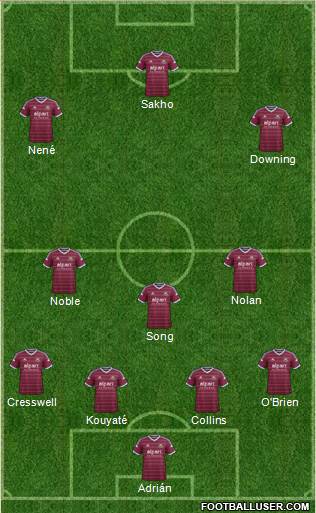 West Ham United Formation 2015