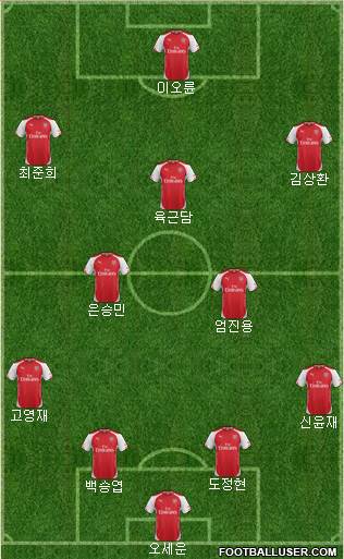 Arsenal Formation 2015