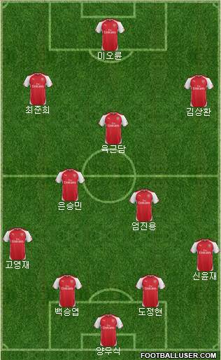 Arsenal Formation 2015
