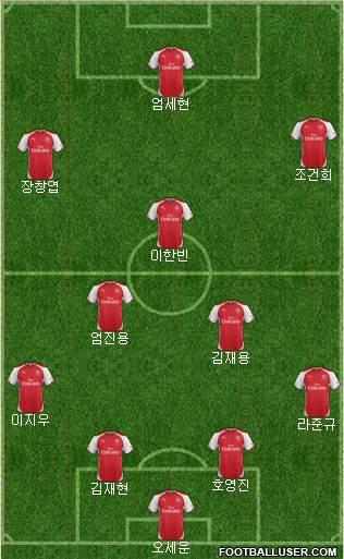 Arsenal Formation 2015