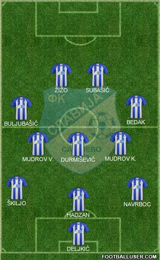 FK Slavija Istocno Sarajevo Formation 2015