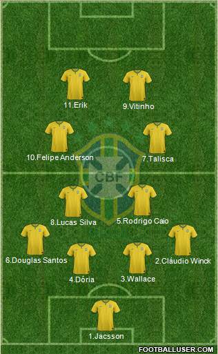 Brazil Formation 2015