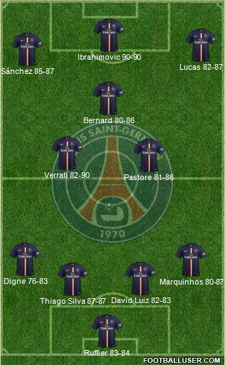 Paris Saint-Germain Formation 2015