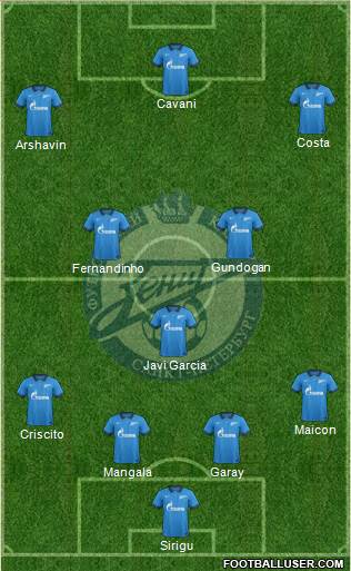 Zenit St. Petersburg Formation 2015