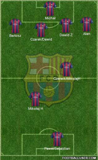 F.C. Barcelona Formation 2015