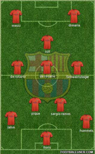 F.C. Barcelona Formation 2015