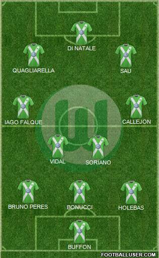 VfL Wolfsburg Formation 2015