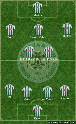 Konyaspor Formation 2015