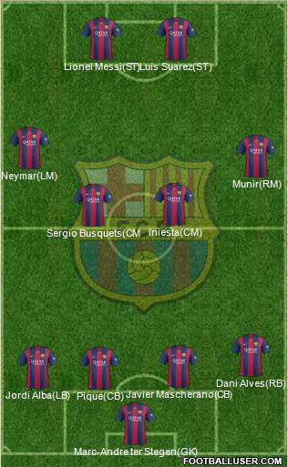 F.C. Barcelona Formation 2015