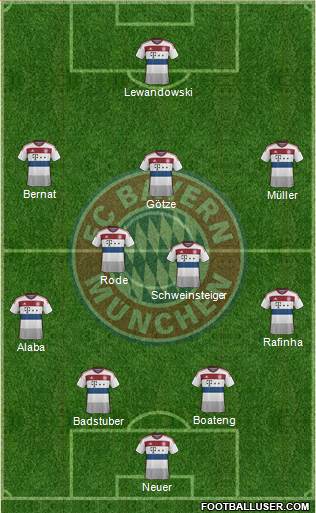 FC Bayern München Formation 2015