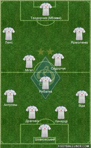 Dinamo Kiev Formation 2015