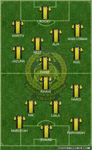 Malaysia Formation 2015