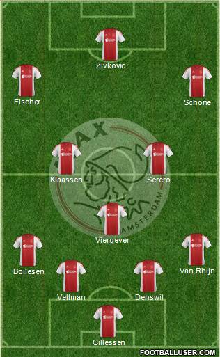 AFC Ajax Formation 2015