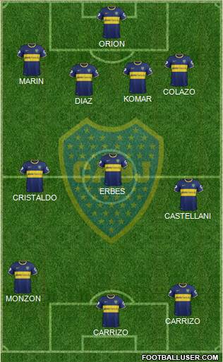 Boca Juniors Formation 2015