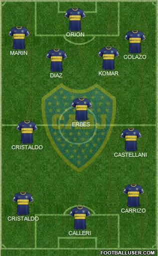 Boca Juniors Formation 2015