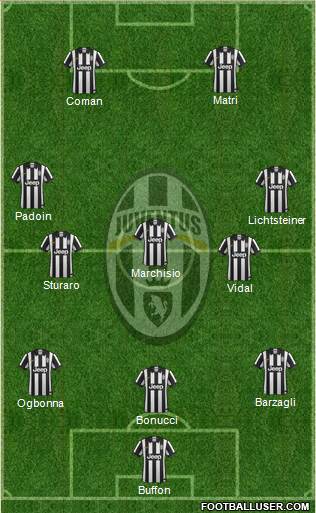 Juventus Formation 2015