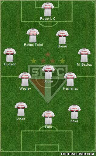 São Paulo FC Formation 2015