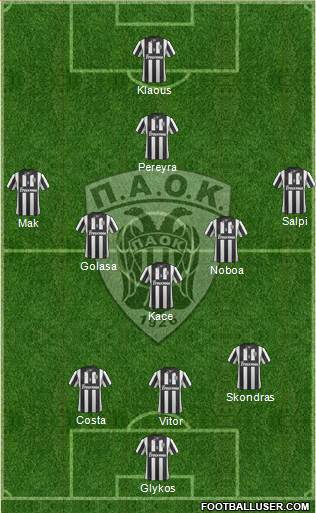 AS PAOK Salonika Formation 2015