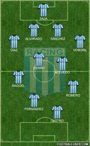 Racing Club Formation 2015
