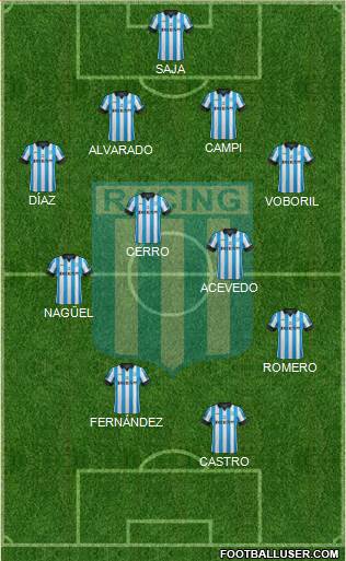 Racing Club Formation 2015