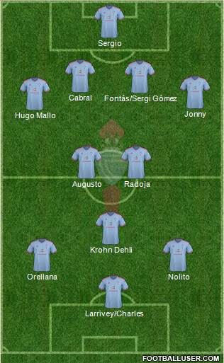 R.C. Celta S.A.D. Formation 2015