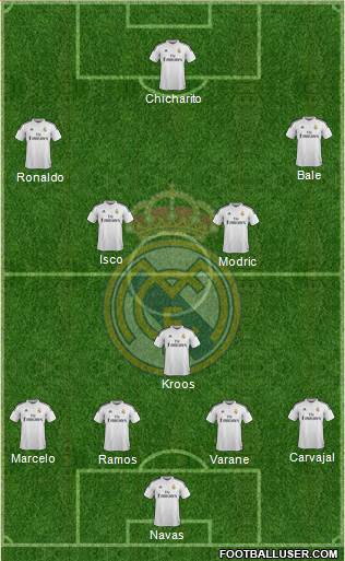 Real Madrid C.F. Formation 2015