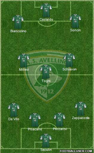 Avellino Formation 2015
