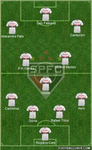 São Paulo FC Formation 2015